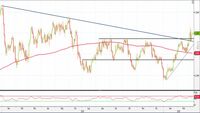 Analisi Forex: Usd/Cad, rottura resistenze dona positività al quadro grafico