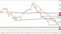 Analisi Forex: Eur/Gbp a un punto di svolta