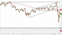 Usd/Jpy: quotazioni pronte a riprendere il downtrend