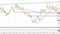 Analisi Forex: Gbp/Usd diretto verso area 1,20?