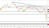 Analisi Forex: Usd/Chf in netta salita, ma quanto potrà durare?