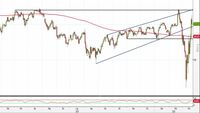 Usd/Jpy: prezzi verso un punto di svolta?
