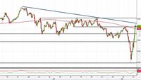 Usd/Chf: resistenze bloccano rialzo, come operare?