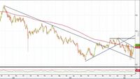 Analisi Forex: Eur/Jpy, prezzi mirano ai massimi annuali