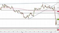 Gbp/Usd di nuovo al test di 1,20: i livelli da monitorare