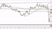 Analisi Forex: Gbp/Usd rallenta il recupero, le resistenze restano solide