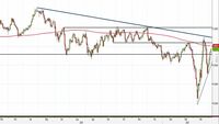 Analisi Forex: Usd/Chf, i livelli da tenere sott'occhio