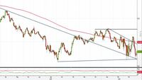 Analisi Forex: Eur/Jpy, compratori cercano la ripartenza
