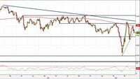 Analisi Forex: Usd/Chf, compaiono nuove indicazioni ribassiste