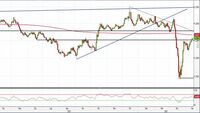 Analisi Forex: Gbp/Usd, quali livelli monitorare nel breve periodo?