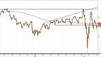 Analisi Forex: Usd/Jpy, i livelli da tenere sott'occhio nel breve periodo