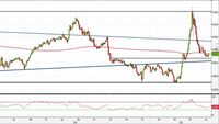 Analisi Forex: Eur/Gbp, compratori pronti a rientrare in gioco