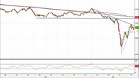 Analisi Forex: Aud/Usd in area delicata, ecco i livelli da monitorare