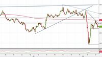 Analisi Forex: Gbp/Usd in laterale, come operare?
