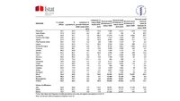 COVID-19, ISTAT: mortalità Italia +49,4%. +568% a Bergamo, in calo al Centro-Sud