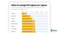 Coronavirus, indice di contagio: le regioni italiane meno a rischio 