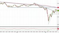 Analisi Forex: Aud/Usd, i livelli da monitorare