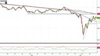 Analisi Forex: Aud/Usd, potenziale doppio massimo attirerà di nuovo i venditori?