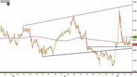 Analisi Forex: Eur/Gbp in recupero, ecco cosa dice l'analisi tecnica