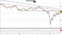 Analisi Forex: Aud/Usd tonico, ma si avvicinano le resistenze