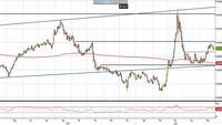 Analisi Forex: Eur/Gbp, il livello da monitorare per un nuovo rialzo è 0,90