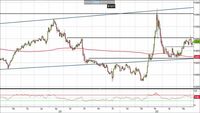 Analisi Forex: Eur/Gbp, la BCE potrebbe sbloccare la situazione