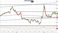 Analisi Forex: Eur/Gbp, attesa per la rottura della congestione