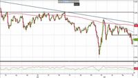 Analisi Forex: Usd/Chf, i livelli da tenere sotto controllo
