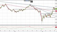 Analisi Forex: Nzd/Usd, downtrend di lungo periodo resta ancora intatto