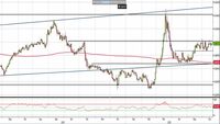 Analisi Forex: Eur/Gbp, la congestione resta intatta