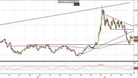Analisi Forex: Usd/Cad, mire dei compratori verso 1,38?