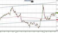Analisi Forex: Eur/Gbp, superato un importante ostacolo