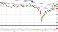 Analisi Forex: Aud/Usd, ecco i livelli da monitorare