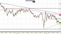 Analisi Forex: Usd/Chf torna sotto pressione