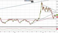 Analisi Forex: Usd/Cad tenta il recupero