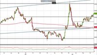 Analisi Forex: Eur/Gbp rottura 0,90 mette il cross sotto una luce positiva