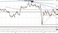 Analisi Forex: Gbp/Usd in difficoltà sui livelli statici