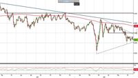 Analisi Forex: Usd/Chf, prezzi respinti dalla resistenza a 0,95