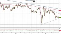 Analisi Forex: Usd/Chf, i livelli da monitorare