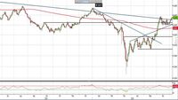 Analisi Forex: Nzd/Usd, downtrend in bilico