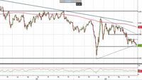 Analisi Forex: Usd/Chf in area delicata, ecco i livelli da monitorare