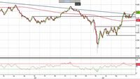 Analisi Forex: Nzd/Usd, pullback della trendline nel mirino