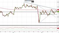 Analisi Forex: Gbp/Usd, le resistenze restano solide, come operare?