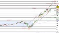 Analisi azionaria: PayPal rompe la resistenza in Gap Up. Riprenderà il rally?