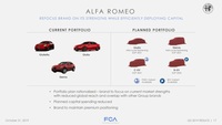 Alfa Romeo: presto una giornata in cui svelerà tutte le future novità