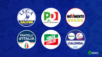 Sondaggi elettorali: la Lega trascina il centrodestra, affonda il PD