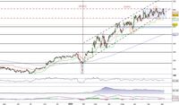 Analisi azionaria: Regeneron rompe la trendline dinamica. Test del supporto o ripartenza?