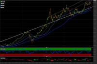 Azioni Apple: il trend si conferma solido. Come investire