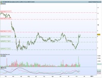 Analisi azioni Technogym, dai fondamentali ai livelli da monitorare