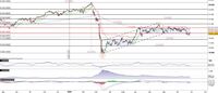 L'indice FTSEMib recupera il livello. Resterà nella fase laterale?